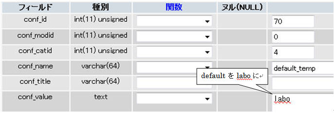 default_tempの編集画面